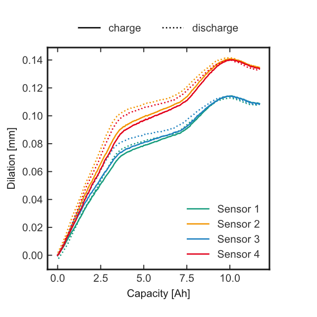 Electromobility Technology